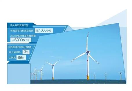 廣東汕頭乘風而起向未來